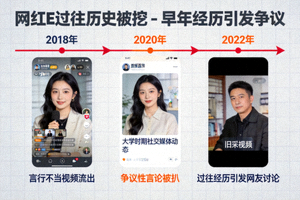 网红E过往历史被挖 - 早年经历引发争议